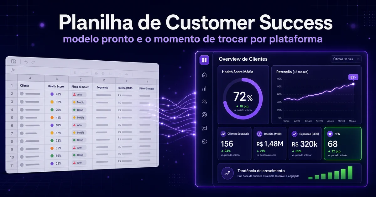 Planilha de Customer Success: modelo pronto e quando trocar por plataforma