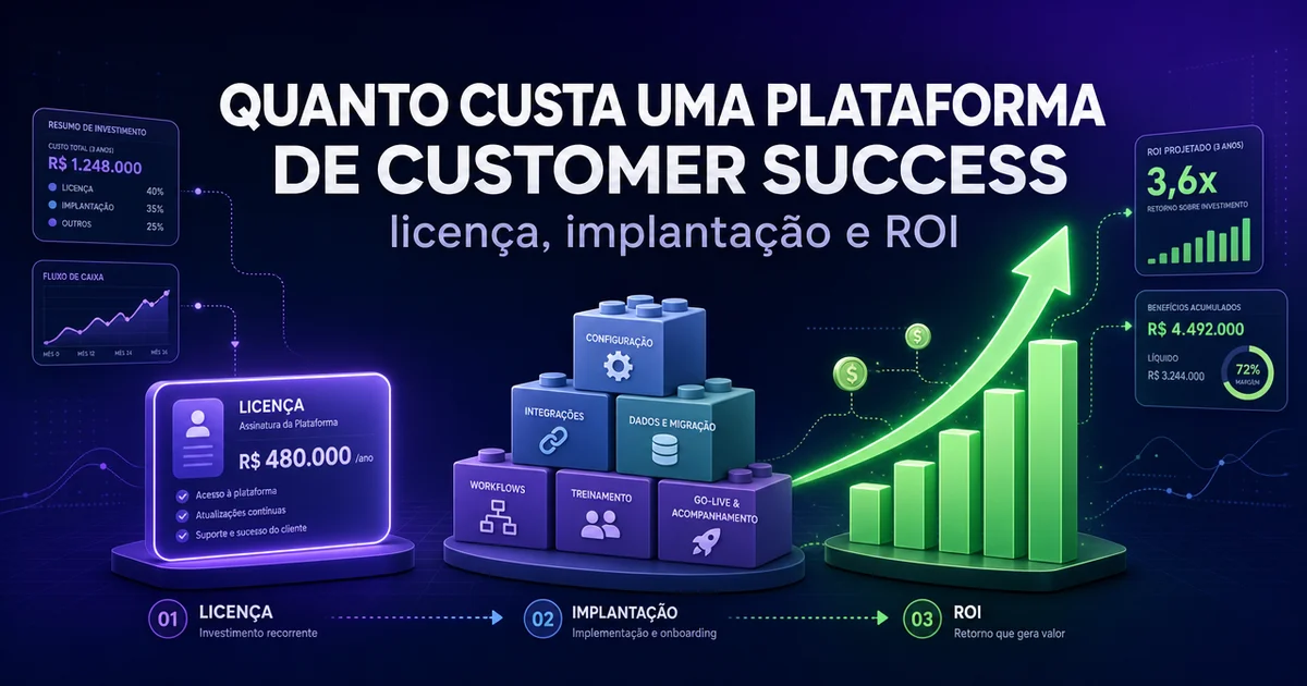 Preço de Plataforma de Customer Success: Licença, Implantação e ROI