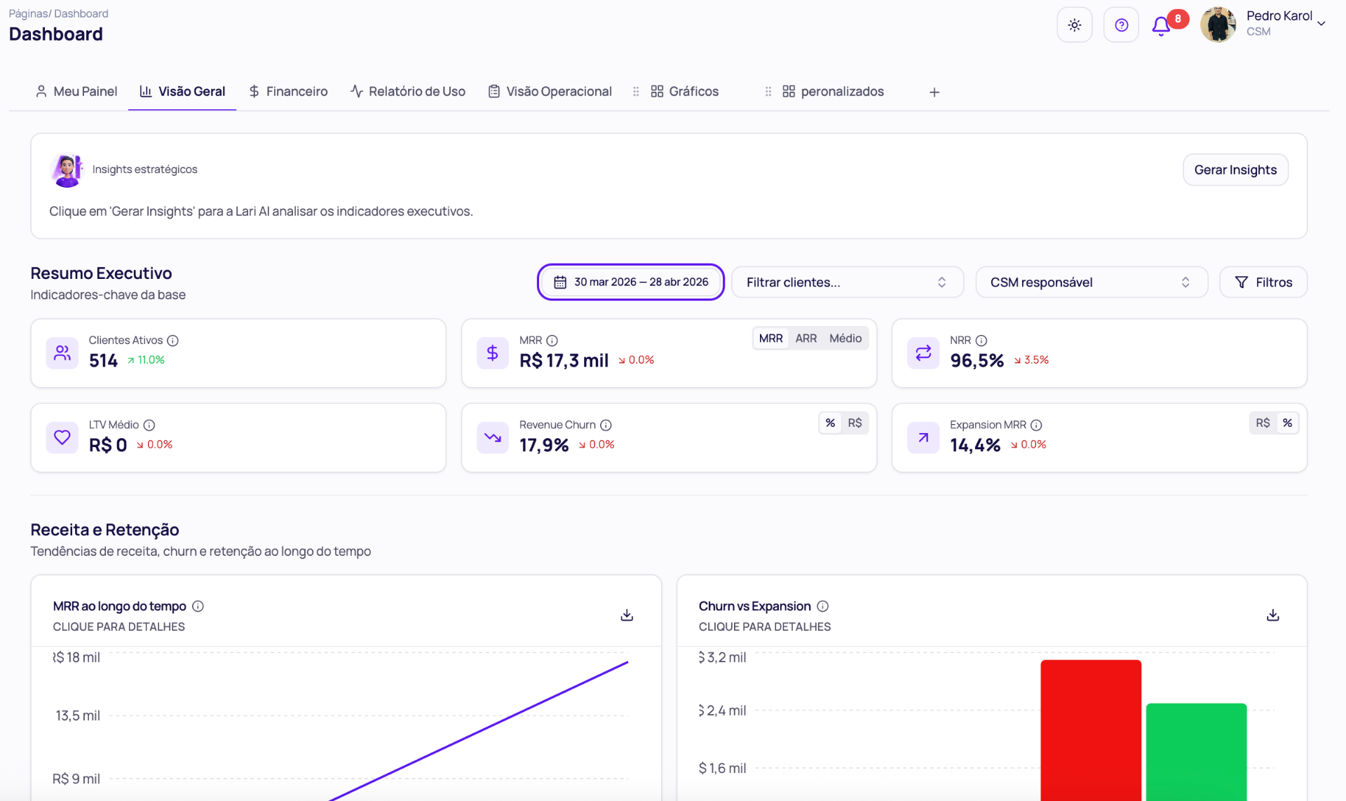 Dashboard executivo da SoftCS: 514 clientes ativos, MRR R$17,3 mil, NRR 96,5%, Revenue Churn 17,9%, Expansion MRR 14,4%, gráficos de MRR ao longo do tempo e Churn vs Expansion